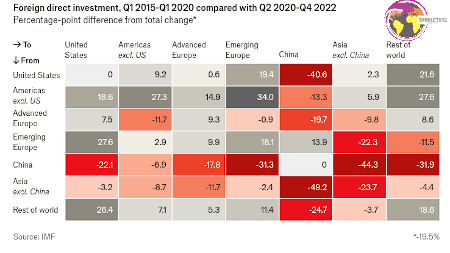 Marketing in the US needs attention