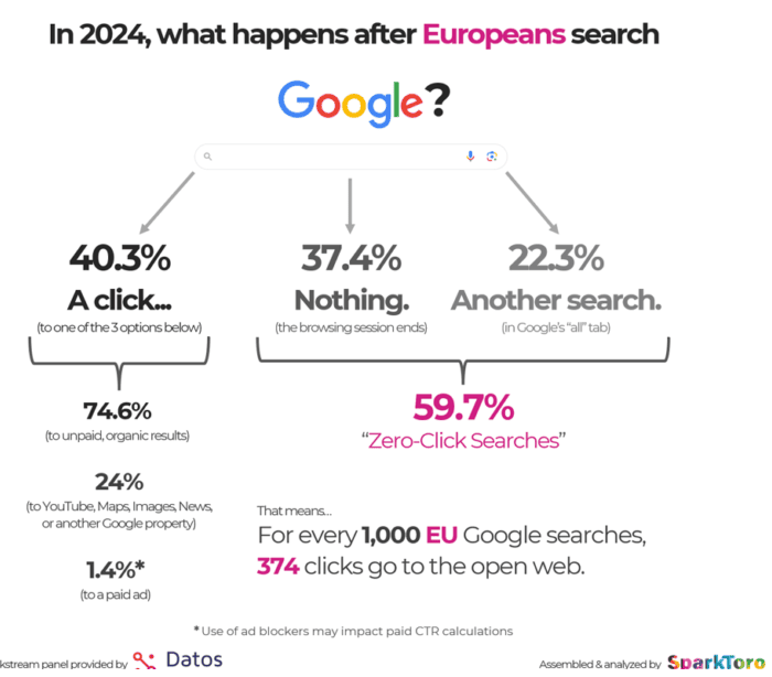 Marketing Solutions SE544, user behavior EU