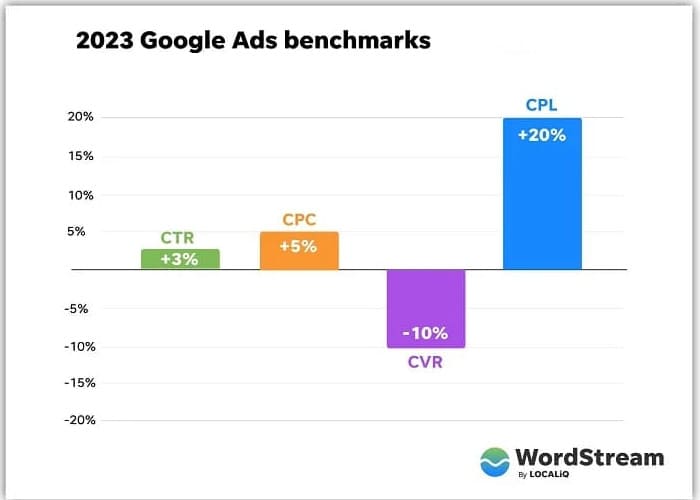 Marketing Solutions SE544, CVR reductions, solving problems