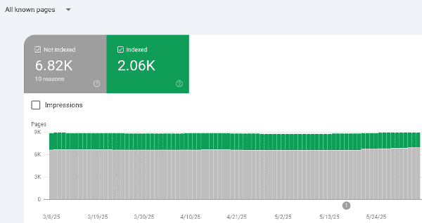 Step by step gradually adding content
