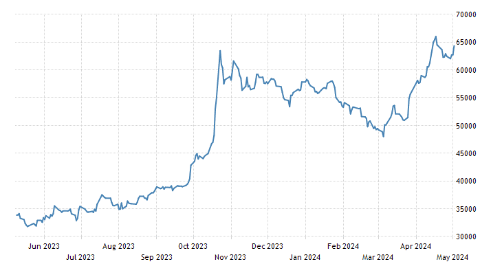 Marketing in the US needs attention