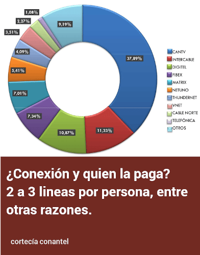 data digital se544 conexiones internet venezuela