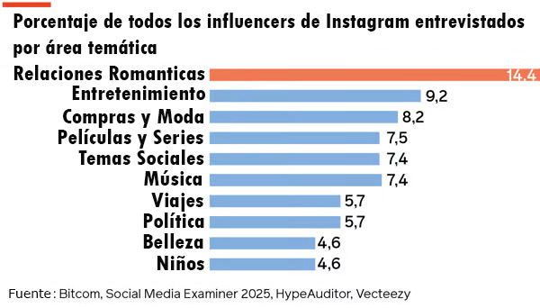 Mercadeo, Marketing with SE544