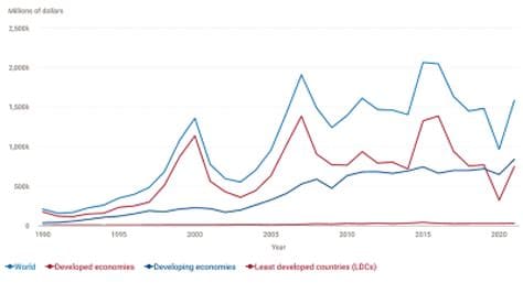 Marketing in the US needs attention