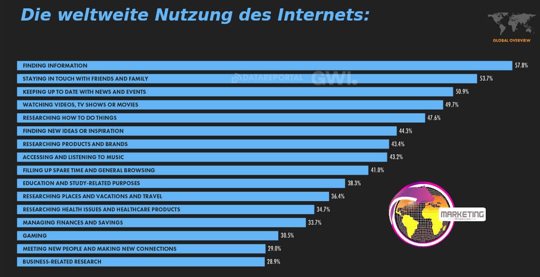 Wir lösen Ihre Probleme mit technischen Marketing